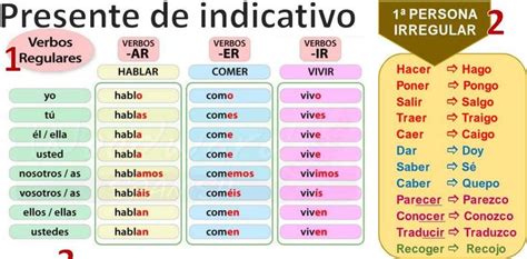 Presente De Indicativo Ejercicios De Español Verbos Leer En Linea