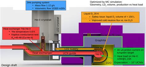 Draft Design Of The New Ultra Cold Neutron Ucn Source At Triumf The