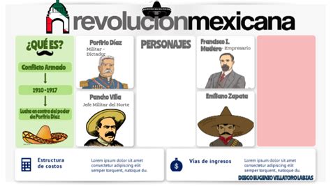 Etapas De La Revolucion Mexicana Con Fechas Y Personajes Images And Images