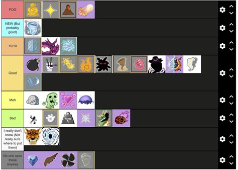 Uhhhh Grinding Tier List Fandom