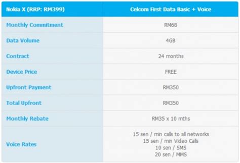 Only the best smartphones with a celcom plan. Celcom Offers the Nokia X For Free with Celcom First Data ...