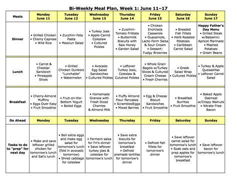 Meal Plan Monday June 1124 The Nourishing Home