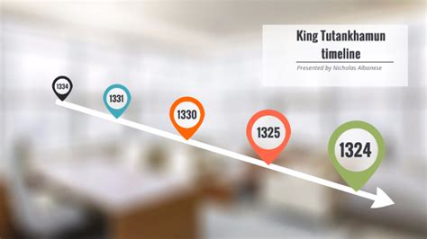 King Tut Timeline By Nic Albanese