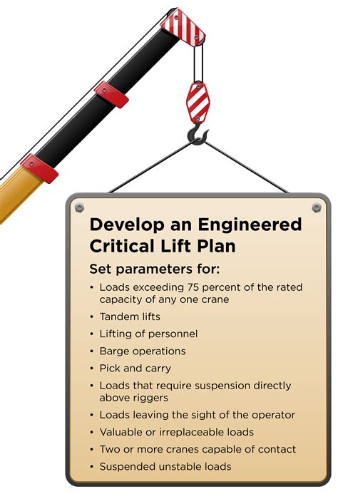 13 sections cover technical data, conditions affecting capacities, weights of the lift, multiple crane lifts, preparing for a lift, calculating crane capacities and more. Know the limitations when using a crane - The Cincinnati ...