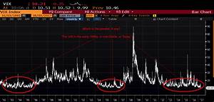 Time To Stop Calling The Vix The Fear Index The Big Picture