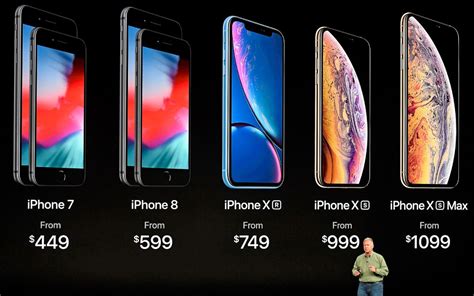 Looks arent everything when it comes to the many iterations of if youve ever owned an iphone smartphone, you may notice one of the devices standby features is conspicuously absent: iPhone Price Comparison: Here's How Much Every iPhone ...