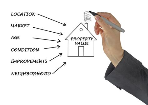 The Four Essentials To Real Property Value Blog Onlineed