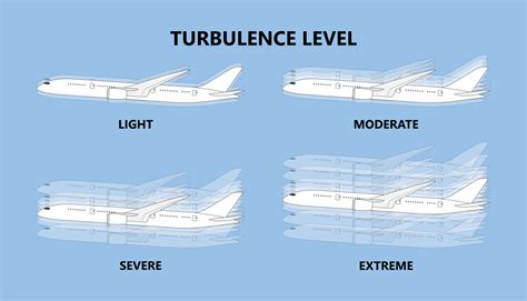 The Frightening Consequences Of Airplane Turbulence