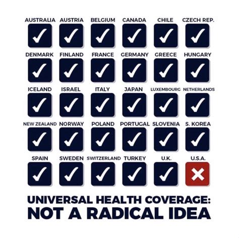 Universal Healthcare R Politicalsatire