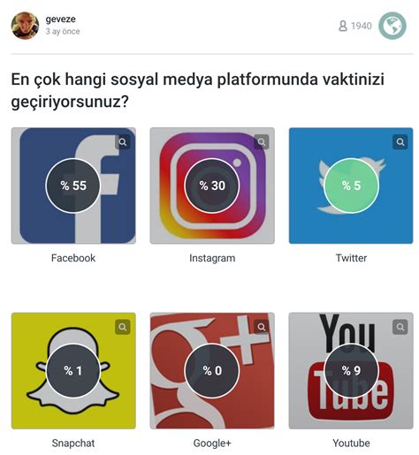 Türkiye nin Sosyal Medya Kullanım Alışkanlıkları Pazarlamasyon