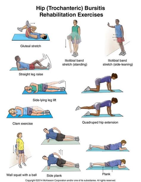 Diy And Crafts Rehabilitation Exercises Hip Bursitis Exercises