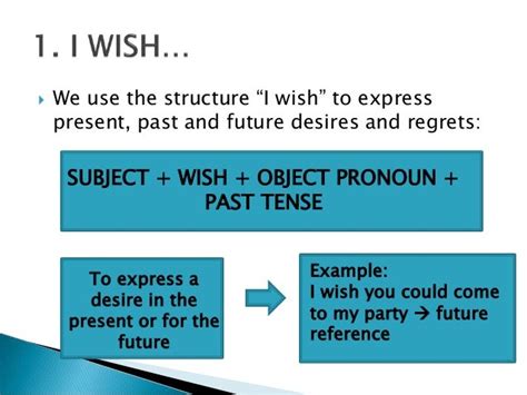 English Grammar Viii I Wish If Only