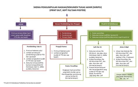 Kementerian keuangan kerangka acuan kerja/term of reference keluaran gedung olahraga ta terlampir. CATATAN CALON SARJANA: TUGAS 9: PENULISAN TABEL, PENYAJIAN ...