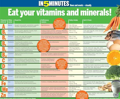 Minerals In Food Chart