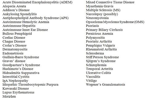 A List Of Autoimmune Diseases