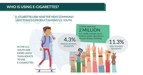 Tobacco Use Industry The Causes And Effects Emracuk