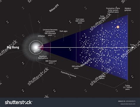 Big Bang Infographic Vector Illustration Stok Vektör Telifsiz