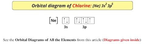Orbital Diagram For Chlorine