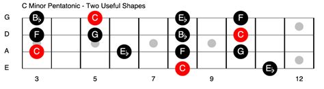 Using The Pentatonic Scales For Great Basslines Free Bass Lessons Hot Sex Picture