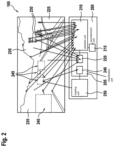 Method And Device For Estimating An Inherent Movement Of A Vehicle