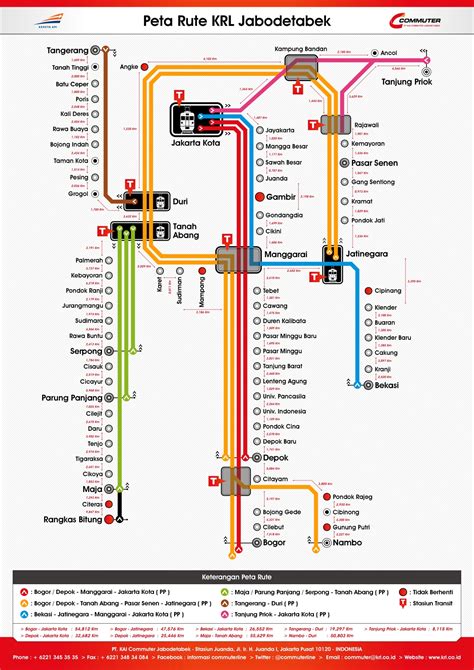 Diagram Rute Jarak Stasiun Krl Commuter Line Jabodetabek