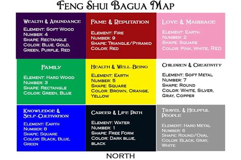 Feng Shui Bagua Colors