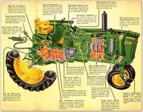 Tractor John Deere Hydraulic System Diagram Gemmastefey