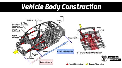 Vehicle Body Construction