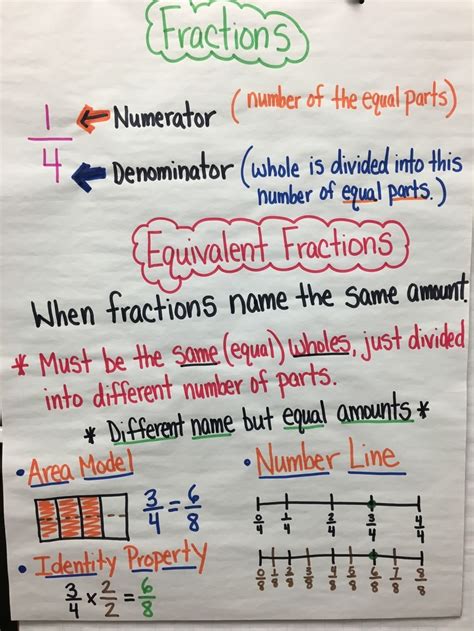 Equivalent Fractions For 4th Graders