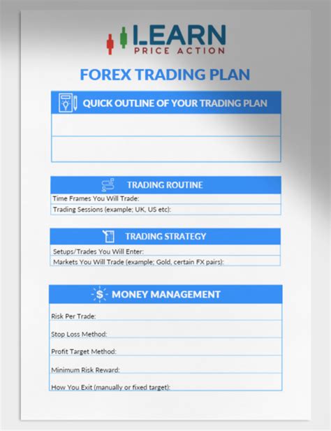 Forex Trading Plan Template Outline And Pdf Checklist