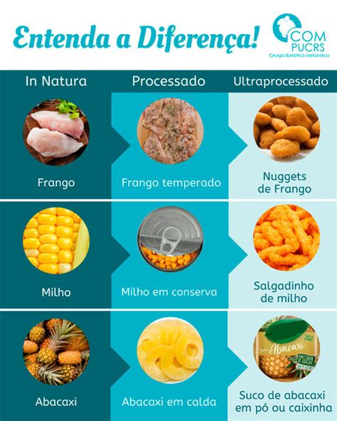 ALIMENTOS IN NATURA MINIMAMENTE PROCESSADOS PROCESSADOS E ULTRA