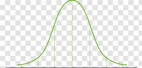 Gaussian Function Normal Distribution Curve Probability Mathematics