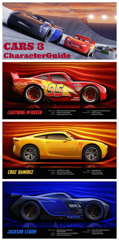 Cars 3 Character Guide Characters And Cast Announced Jinxy Kids