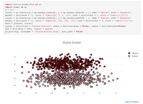 Solved Display Python Plotly Graph In Rmarkdown Html Document R Hot