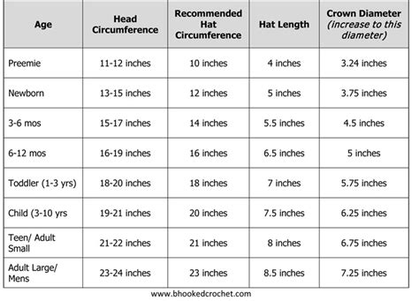 Hat Sizing Chart Bhooked Crochet