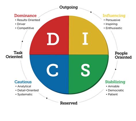 Why Disc Becomes One Of The Most Crucial Parts And What Else Is