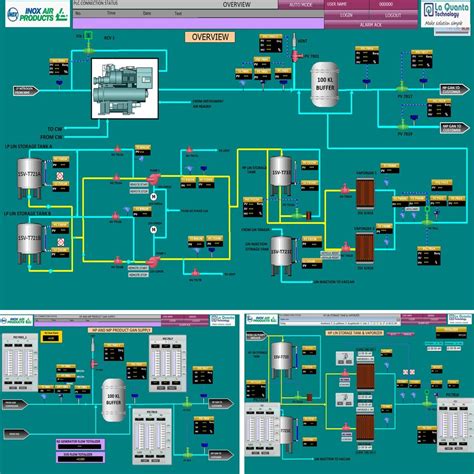 Scada And Hmi Programming Services At Best Price In Pune
