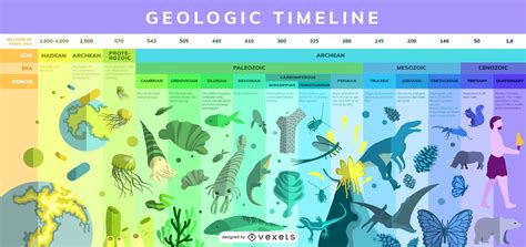 Geologic Timeline Infographic Design Vector Download