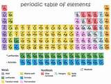 Relative Molecular Mass Of Nitrogen Gas Images