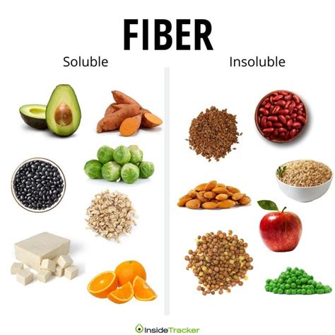 Soluble Fiber Simplified Fiber Content Of Foods High Fiber Foods