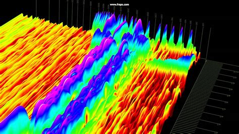 Spectrogram Visualization Of A Dial Up Modem Handshake Sound