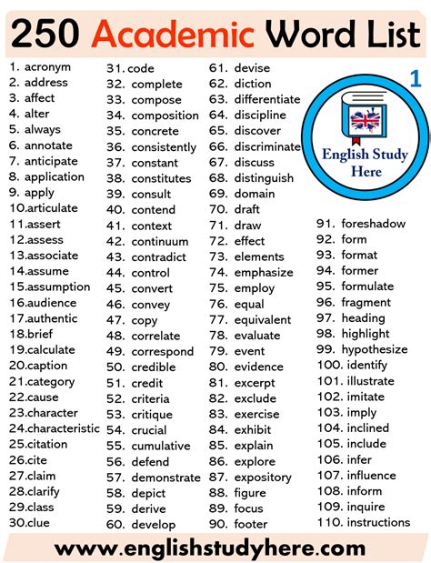 250 Academic Words List English Study Here English Vocabulary Words