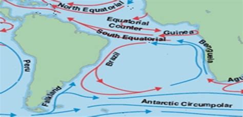 Atlantic Ocean Currents Equatorial Gulf Stream And Other Currents