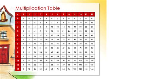 Multiplication Chart 21x21 á ˆ Funeral Bookmarks Template Stock