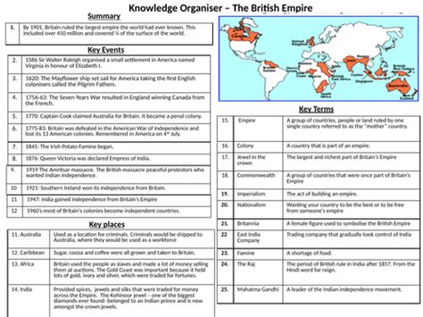 Knowledge Organiser British Empire Teaching Resources
