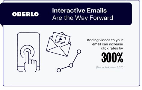 10 Email Marketing Statistics You Need To Know In 2023