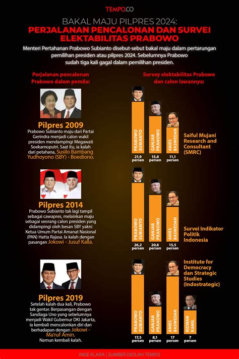 Survei Pws Elektabilitas Prabowo Gibran Capai Paslon Paling My Xxx