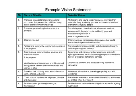Vision Statement Examples For Business Vision Statement Examples