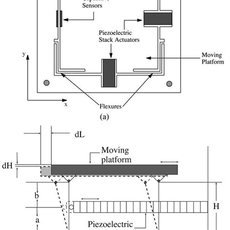 A Working Principle Of The Monolithic Xy Piezoelectric Stack Actuated