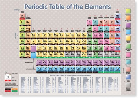 Periodic Table Poster Laminated X Inch Table Of Elements Sexiz Pix